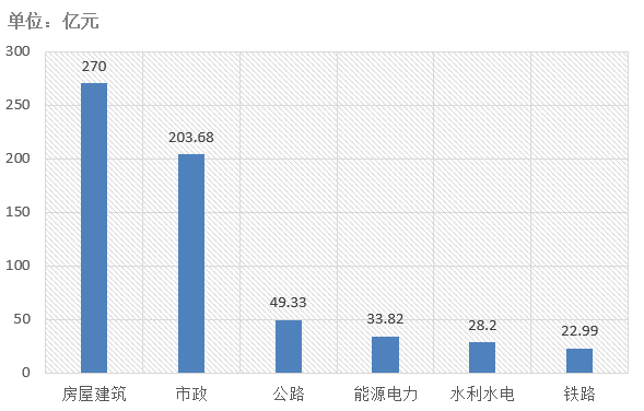 電子招標(biāo)大數(shù)據(jù)分析簡報(bào)（5.18-5.24）