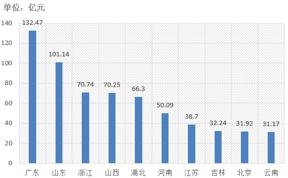 電子招標(biāo)大數(shù)據(jù)分析簡報(bào)（5.18-5.24）