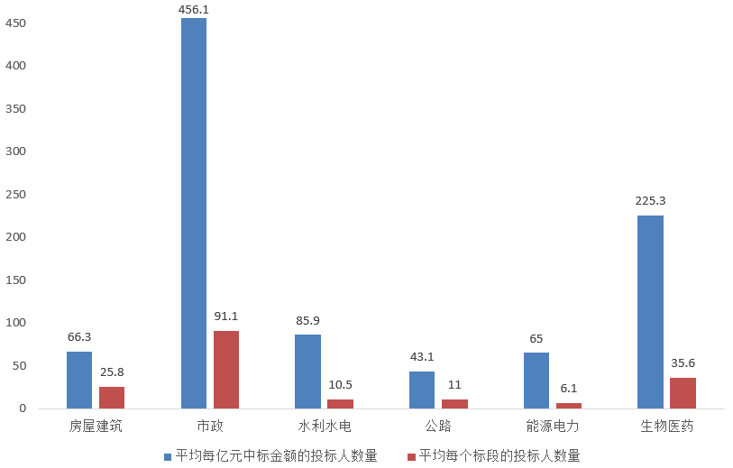 電子招標(biāo)大數(shù)據(jù)分析簡報(bào)（5.18-5.24）