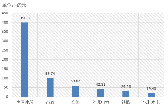 電子招標(biāo)大數(shù)據(jù)分析簡(jiǎn)報(bào)（5.25-5.31）