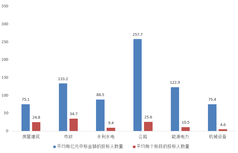 電子招標(biāo)大數(shù)據(jù)分析簡(jiǎn)報(bào)（6.1-6.7）