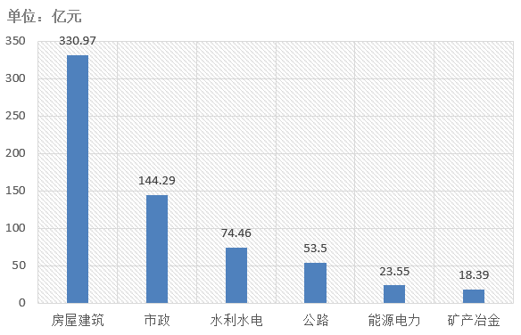 電子招標(biāo)大數(shù)據(jù)分析簡(jiǎn)報(bào)（6.1-6.7）