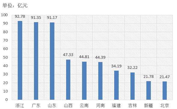 電子招標(biāo)大數(shù)據(jù)分析簡(jiǎn)報(bào)（6.1-6.7）