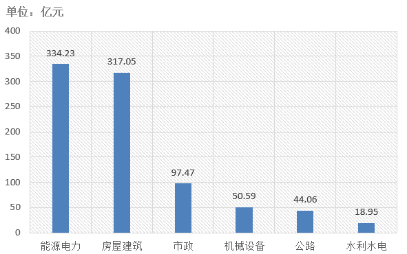 電子招標(biāo)大數(shù)據(jù)分析簡(jiǎn)報(bào)（6.8-6.14）