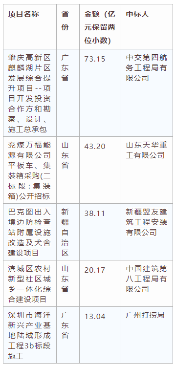 電子招標(biāo)大數(shù)據(jù)分析簡(jiǎn)報(bào)（6.8-6.14）