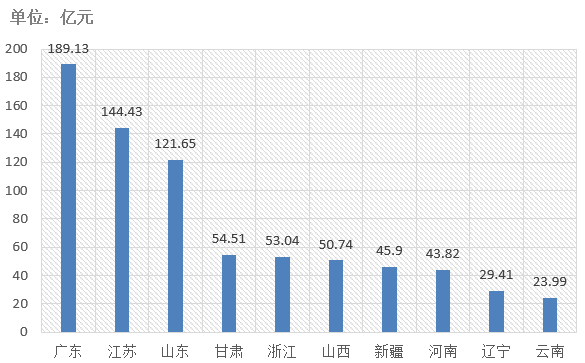 電子招標(biāo)大數(shù)據(jù)分析簡(jiǎn)報(bào)（6.8-6.14）