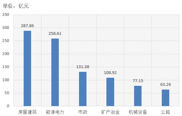 電子招標(biāo)大數(shù)據(jù)分析簡報(bào)（6月15日-6月21日）