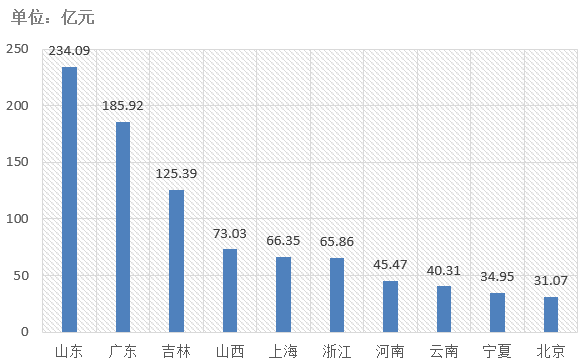 電子招標(biāo)大數(shù)據(jù)分析簡報(bào)（6月15日-6月21日）