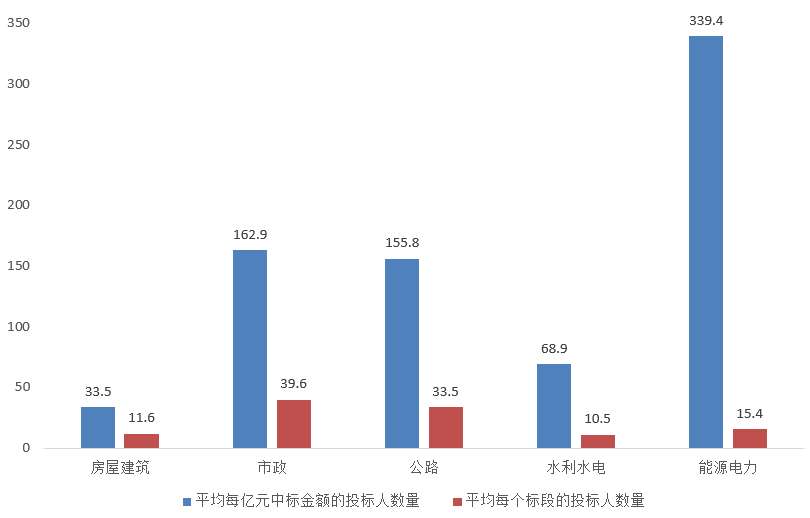 電子招標(biāo)大數(shù)據(jù)分析簡報(bào)（6.22-6.28）