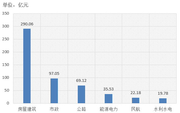 電子招標(biāo)大數(shù)據(jù)分析簡報(bào)（6.22-6.28）