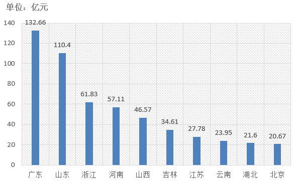 電子招標(biāo)大數(shù)據(jù)分析簡報(bào)（6.22-6.28）