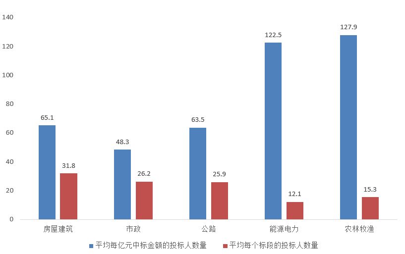 電子招標(biāo)大數(shù)據(jù)分析簡(jiǎn)報(bào)（6.29-7.5）