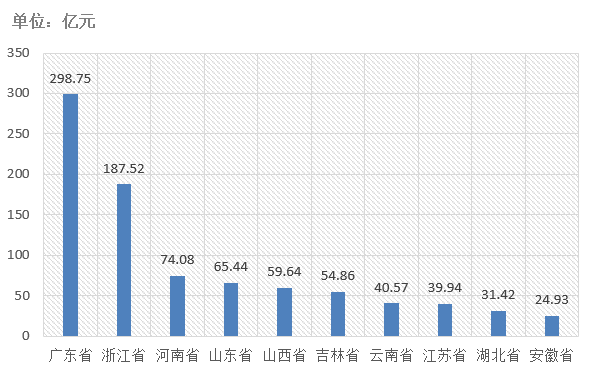 電子招標(biāo)大數(shù)據(jù)分析簡(jiǎn)報(bào)（6.29-7.5）