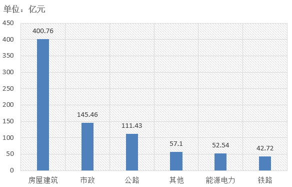 電子招標(biāo)大數(shù)據(jù)分析簡報(bào)（7.6-7.12）