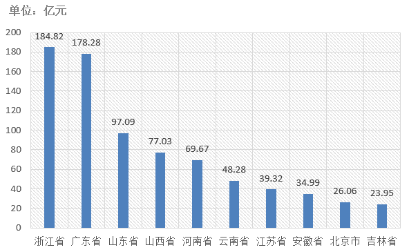 電子招標(biāo)大數(shù)據(jù)分析簡報(bào)（7.6-7.12）