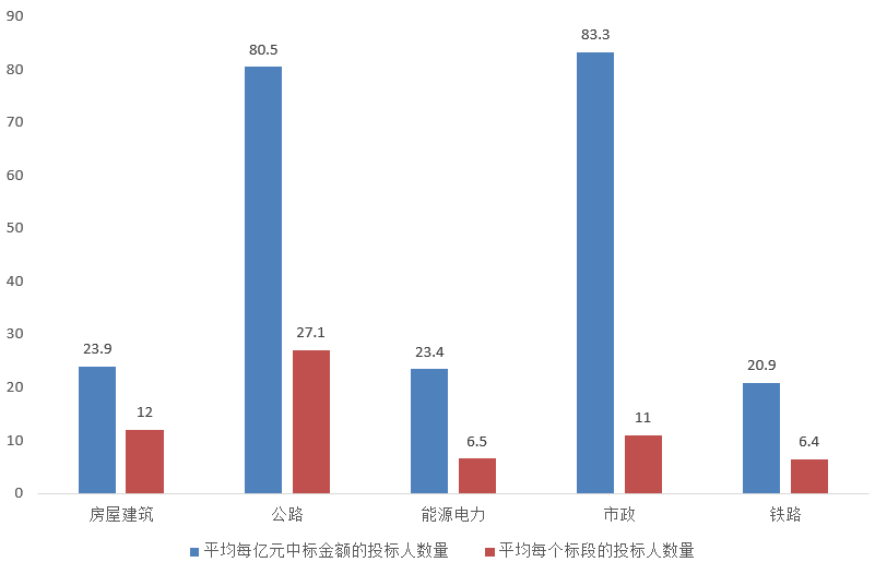 電子招標(biāo)大數(shù)據(jù)分析簡報(bào)（7.6-7.12）