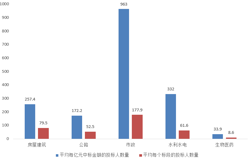 電子招標(biāo)大數(shù)據(jù)分析簡(jiǎn)報(bào)（7.13-7.19）