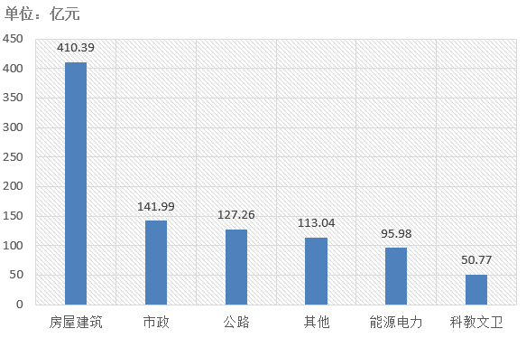 電子招標(biāo)大數(shù)據(jù)分析簡(jiǎn)報(bào)（7.13-7.19）