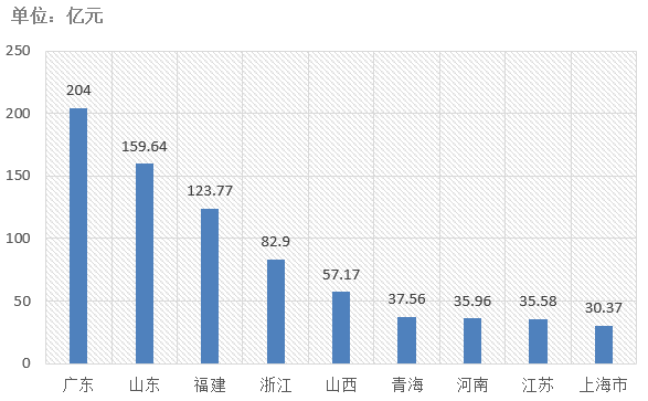 電子招標(biāo)大數(shù)據(jù)分析簡(jiǎn)報(bào)（7.13-7.19）