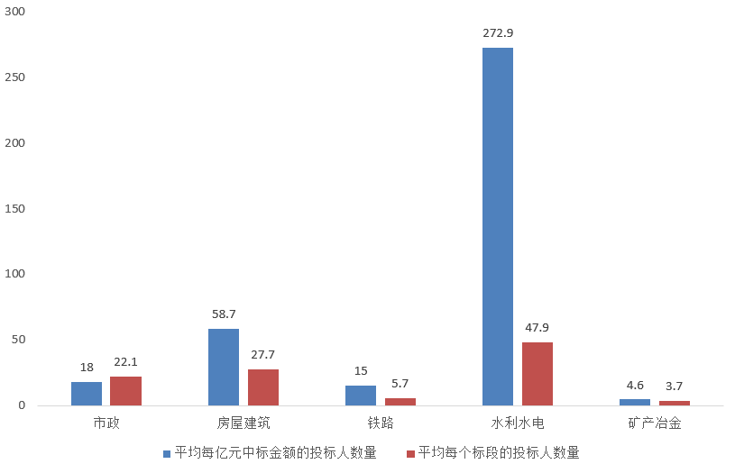 電子招標(biāo)大數(shù)據(jù)分析簡(jiǎn)報(bào)（7.20-7.26）