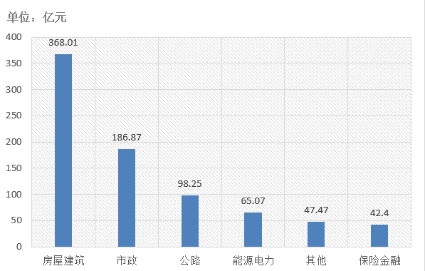 電子招標(biāo)大數(shù)據(jù)分析簡(jiǎn)報(bào)（7.27-8.2）