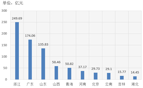 電子招標(biāo)大數(shù)據(jù)分析簡(jiǎn)報(bào)（7.27-8.2）