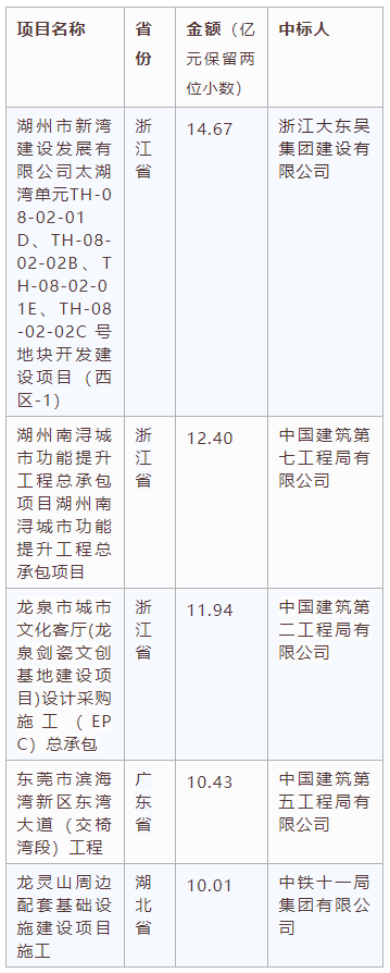 電子招標(biāo)大數(shù)據(jù)分析簡報（8.10-8.16）