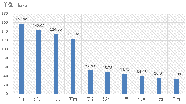 電子招標(biāo)大數(shù)據(jù)分析簡報（8.10-8.16）