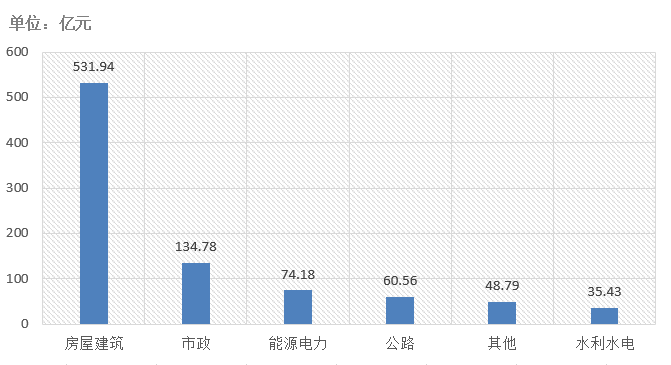 電子招標(biāo)大數(shù)據(jù)分析簡報（8.10-8.16）