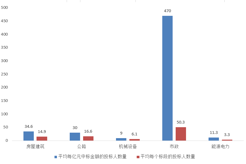 電子招標(biāo)大數(shù)據(jù)分析簡(jiǎn)報(bào)（8.17-8.23）