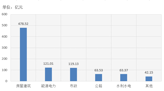 電子招標(biāo)大數(shù)據(jù)分析簡(jiǎn)報(bào)（8.17-8.23）