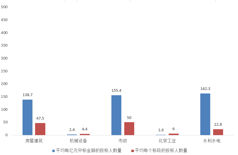 電子招標(biāo)大數(shù)據(jù)分析簡報（8.24-8.30）