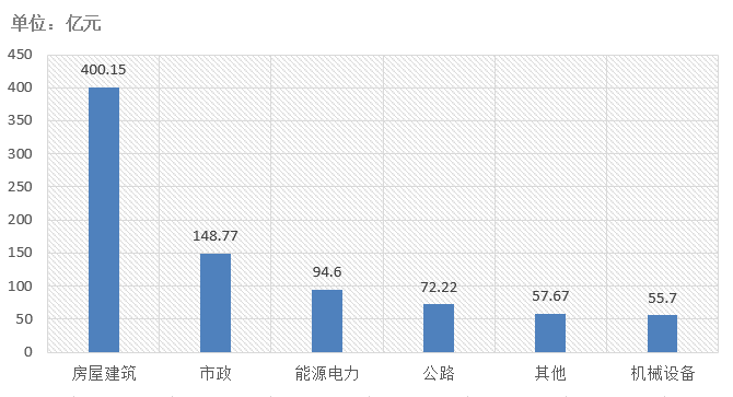 電子招標(biāo)大數(shù)據(jù)分析簡報（8.24-8.30）