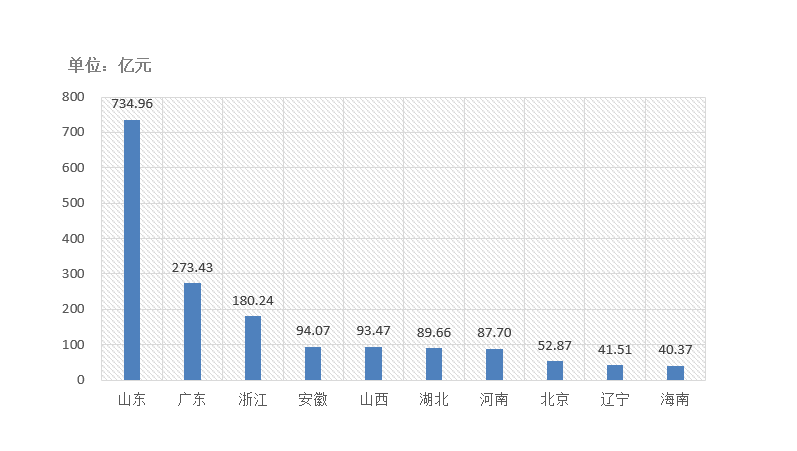 電子招標(biāo)大數(shù)據(jù)分析簡(jiǎn)報(bào)（9.21-9.27）