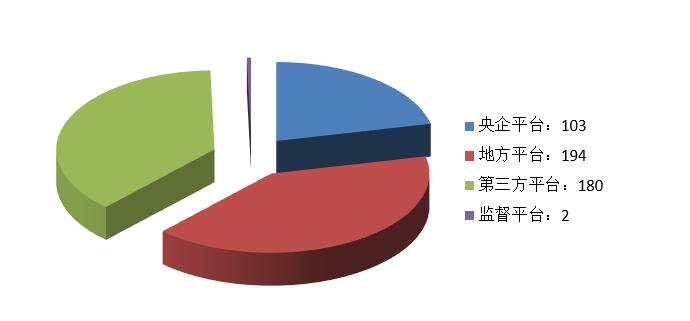 電子招標(biāo)大數(shù)據(jù)分析簡(jiǎn)報(bào)（9.21-9.27）