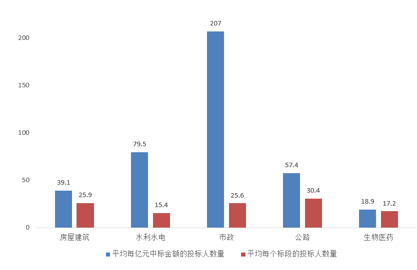 電子招標(biāo)大數(shù)據(jù)分析簡(jiǎn)報(bào)（9.28-10.4）