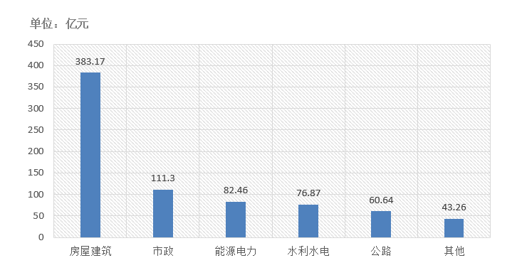 電子招標(biāo)大數(shù)據(jù)分析簡(jiǎn)報(bào)（9.28-10.4）