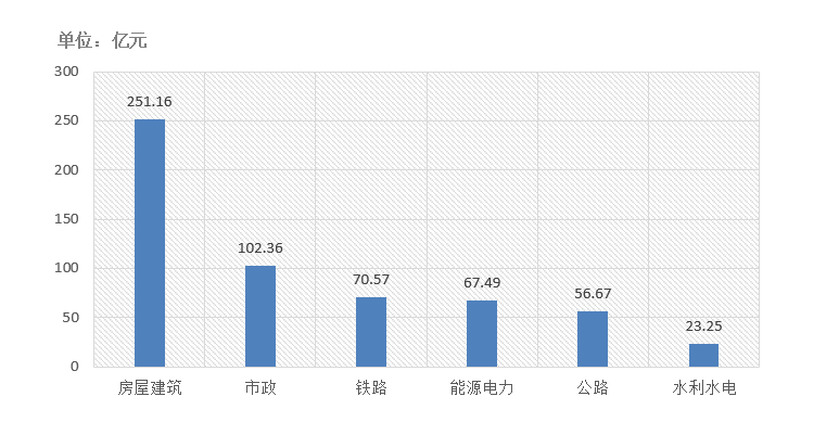 電子招標(biāo)大數(shù)據(jù)分析簡報（10.5-10.11）