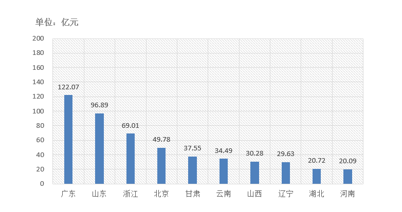 電子招標(biāo)大數(shù)據(jù)分析簡報（10.5-10.11）