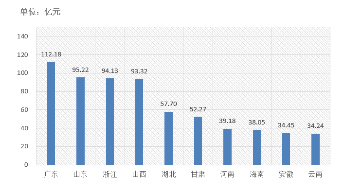 電子招標大數(shù)據(jù)分析簡報（11.09-11.15）