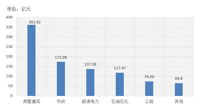 電子招標大數(shù)據(jù)分析簡報（11.09-11.15）