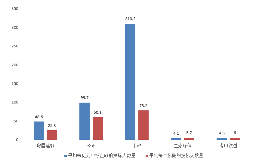 電子招標大數(shù)據(jù)分析簡報（11.09-11.15）