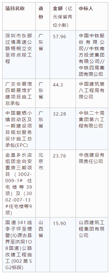 電子招標(biāo)大數(shù)據(jù)分析簡(jiǎn)報(bào)（11.23-11.29）