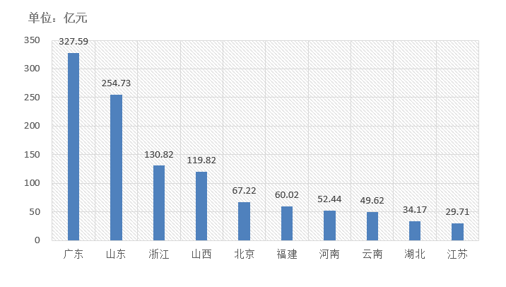 電子招標(biāo)大數(shù)據(jù)分析簡(jiǎn)報(bào)（11.23-11.29）