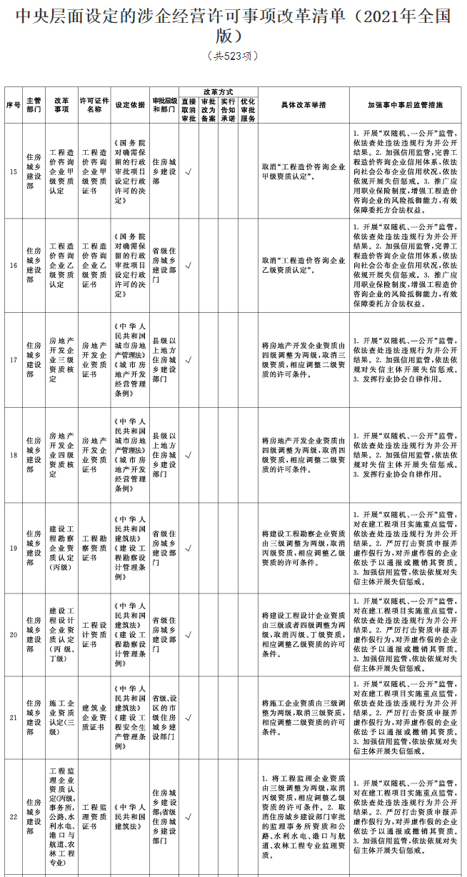 招標(biāo)采購行業(yè)一周要聞（5月31日-6月6日）