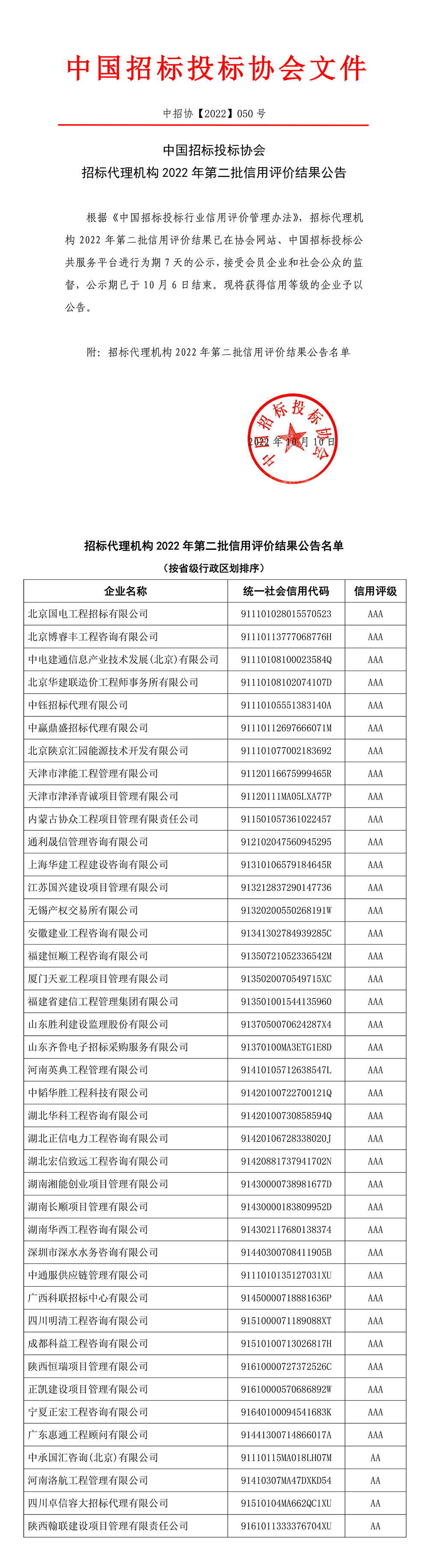 中國招標(biāo)投標(biāo)協(xié)會招標(biāo)代理機(jī)構(gòu)2022年第二批信用評價結(jié)果公告
