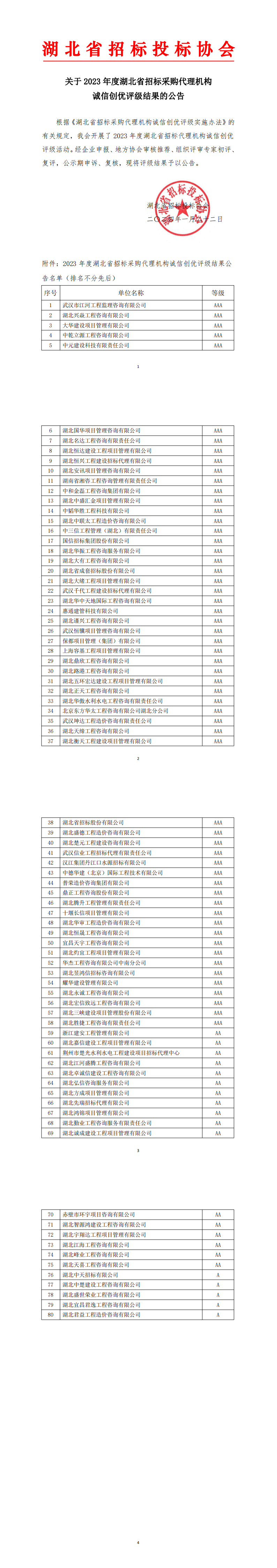 關(guān)于2023 年度湖北省招標(biāo)采購代理機(jī)構(gòu)誠信創(chuàng)優(yōu)評級結(jié)果的公告（1.24）_00.png