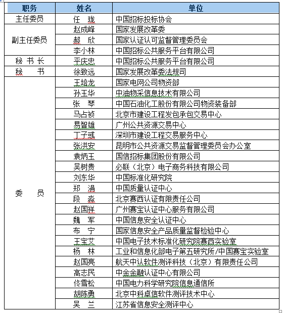 國(guó)家認(rèn)監(jiān)委關(guān)于成立電子招標(biāo)投標(biāo)系統(tǒng)檢測(cè)認(rèn)證技術(shù)委員會(huì)的通知