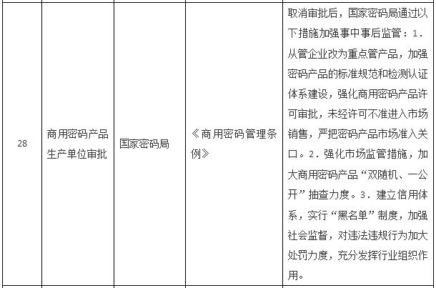 國(guó)務(wù)院關(guān)于取消一批行政許可事項(xiàng)的決定