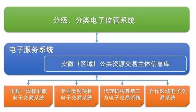 國家電子招標(biāo)投標(biāo)試點巡禮——安徽合肥公共資源交易中心